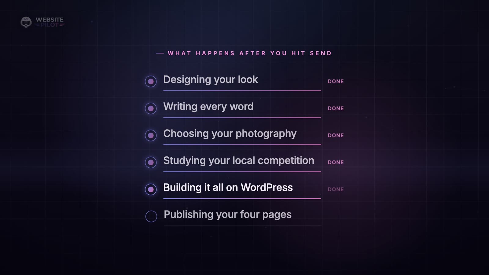 Checklist of what happens after you hit send: designing your look, writing every word, choosing photography, studying local competition, building on WordPress, publishing four pages